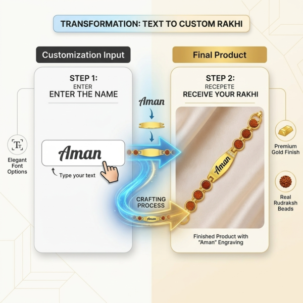 Customized Rudraksh Rakhi With Name