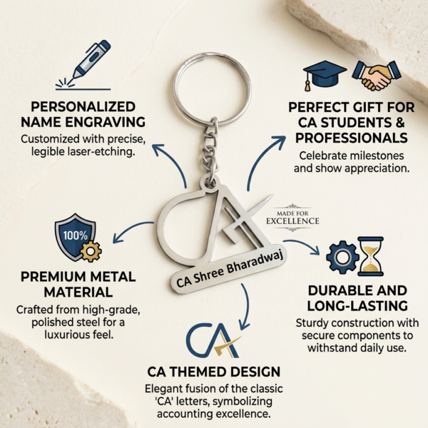 Stainless Steel CA Keychain With Name Engraving