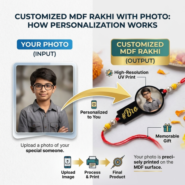 Unique Photo Rakhi Gift With Bro Tag